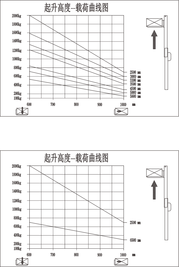 載荷曲線(xiàn)圖.png