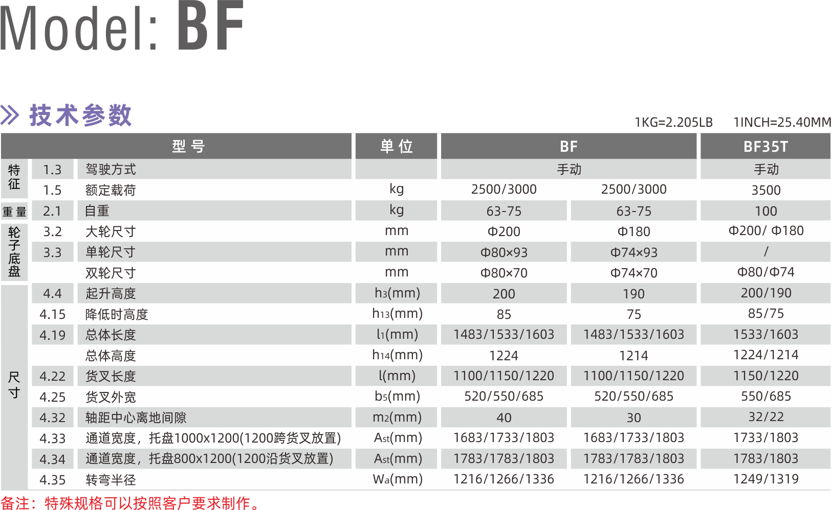 技術參數(shù).png